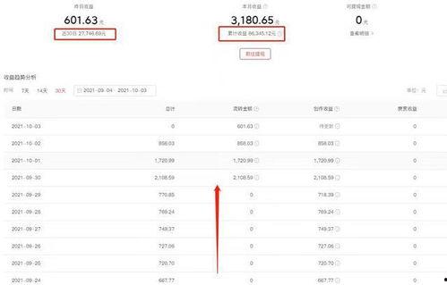 视频播放量怎么算钱,播放量如何转化为真金白银？